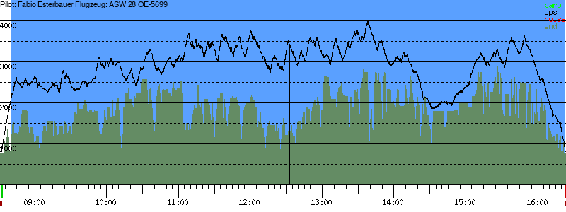 Barometer